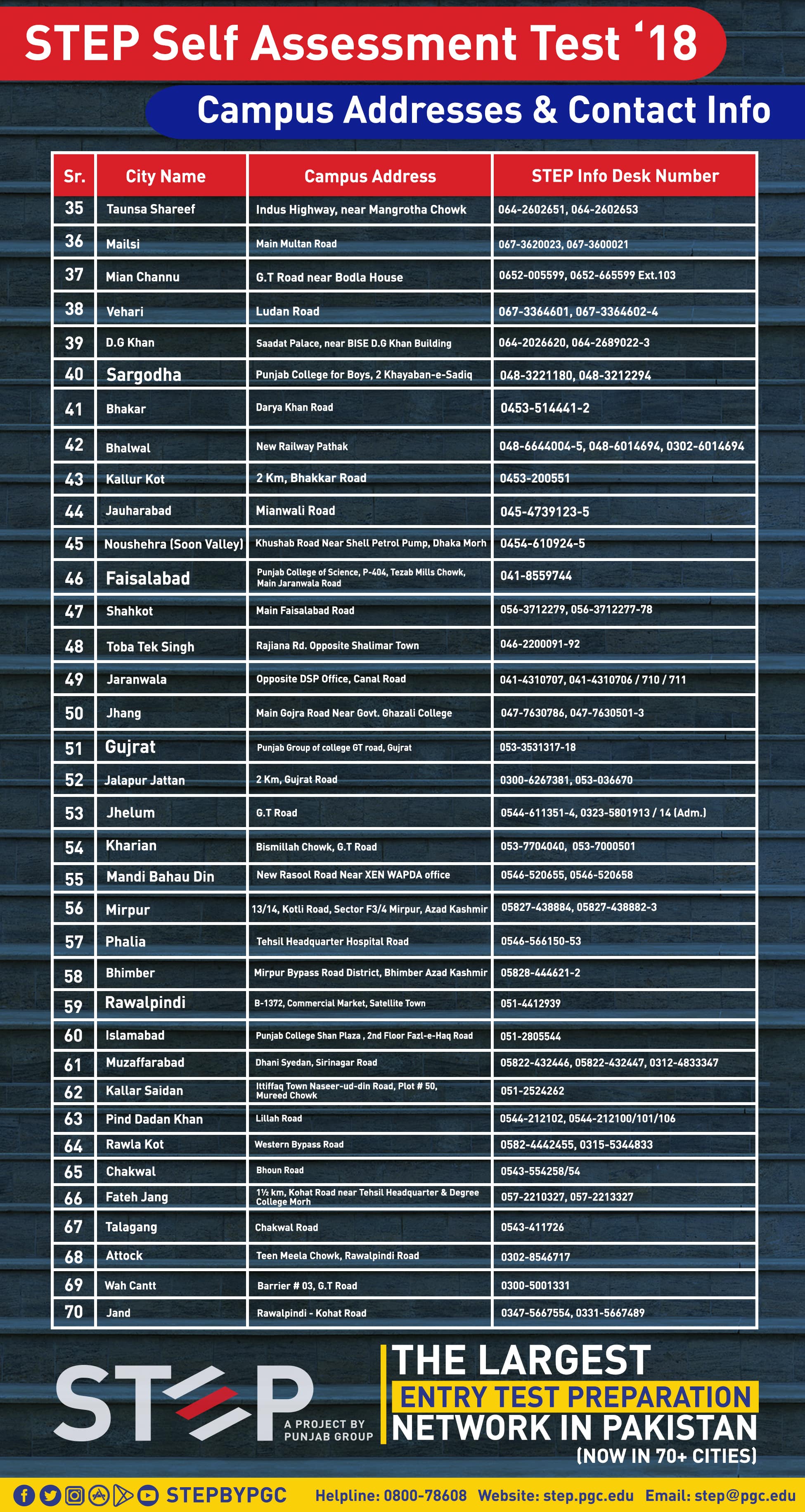 Medical and 800 Engineering categories