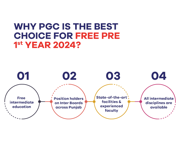why PGC is the best for Pre First Year 2024